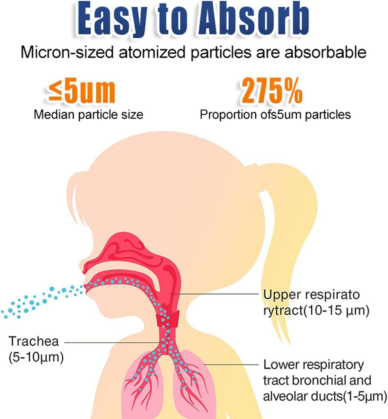 Portable Mesh Nebulizer